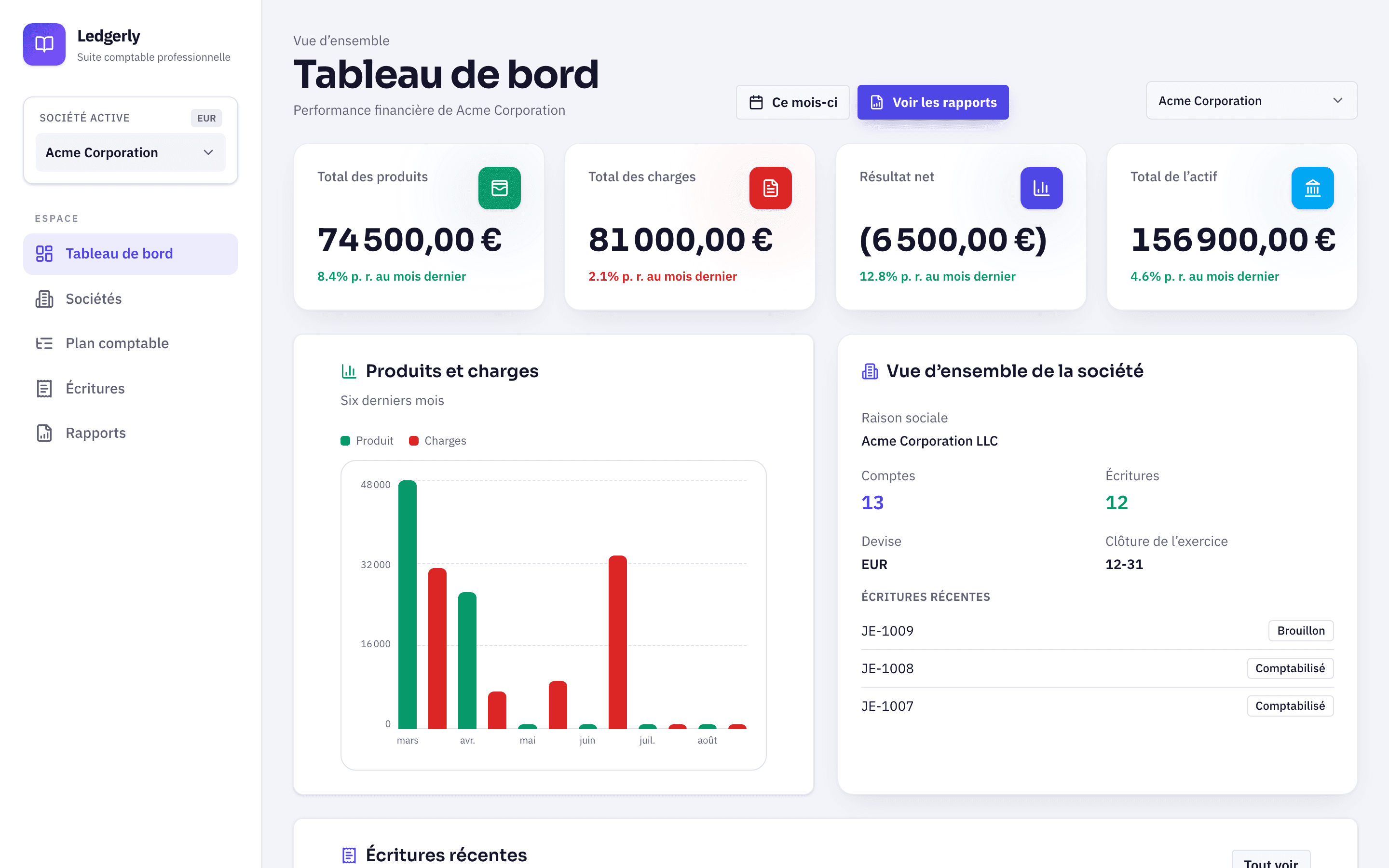 Tableau de bord