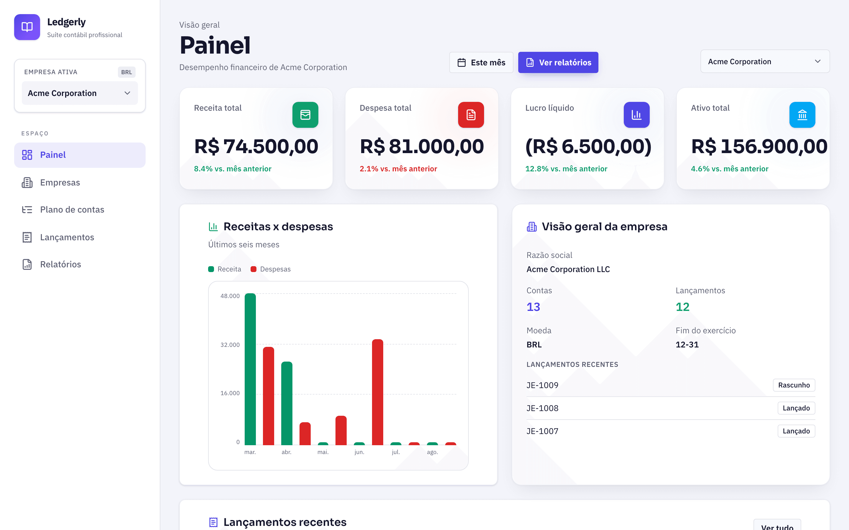 Painel