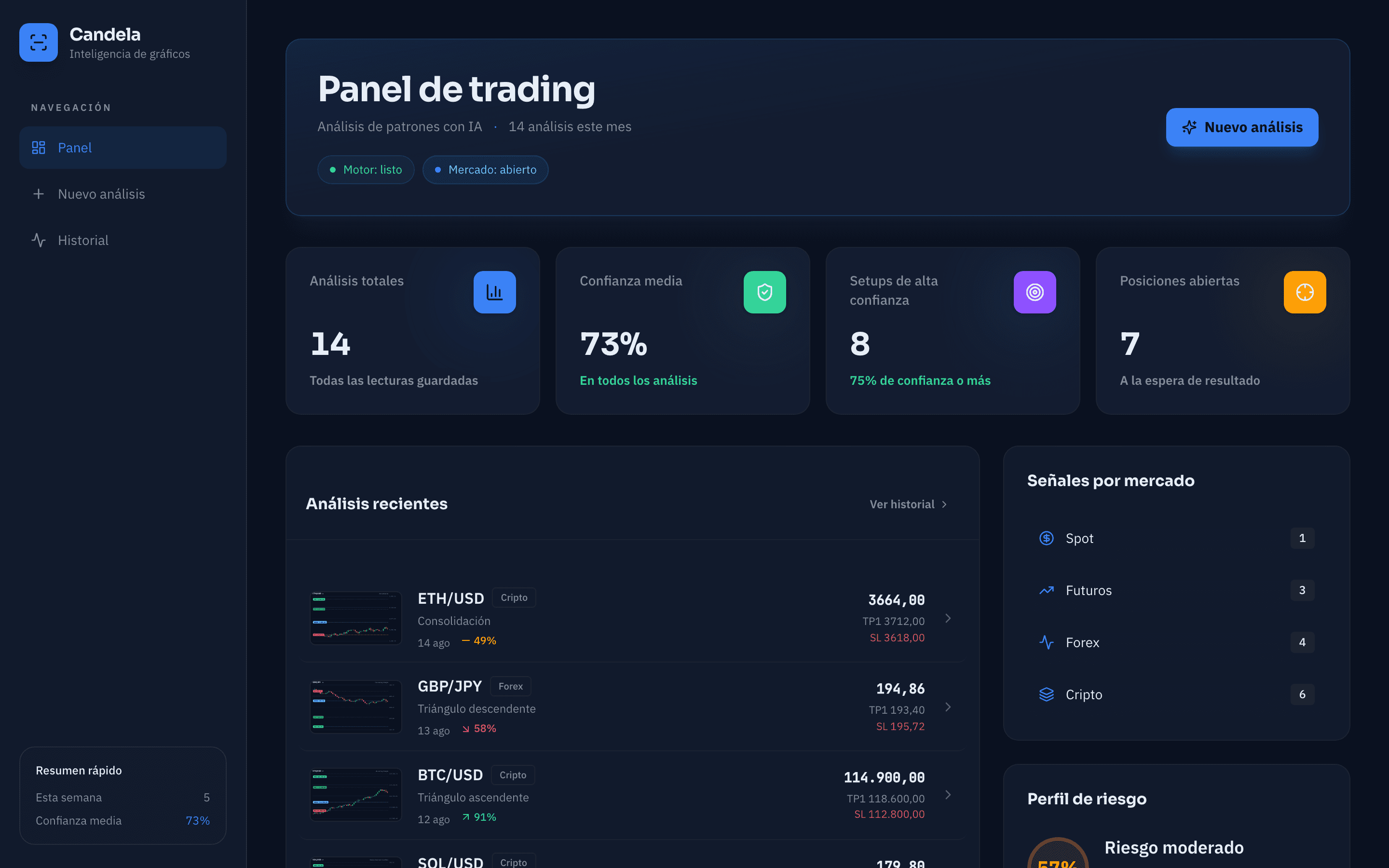 Panel