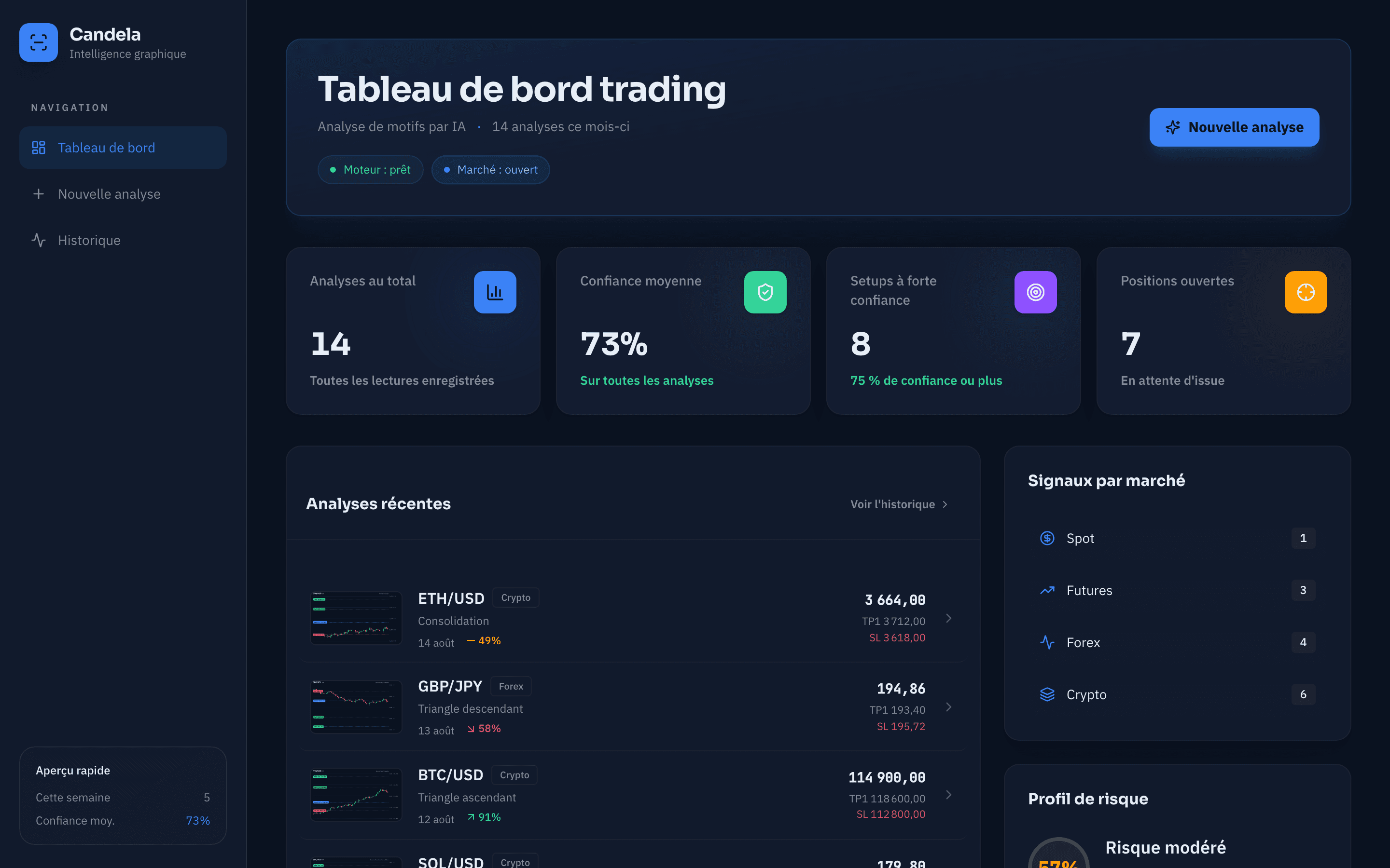 Tableau de bord
