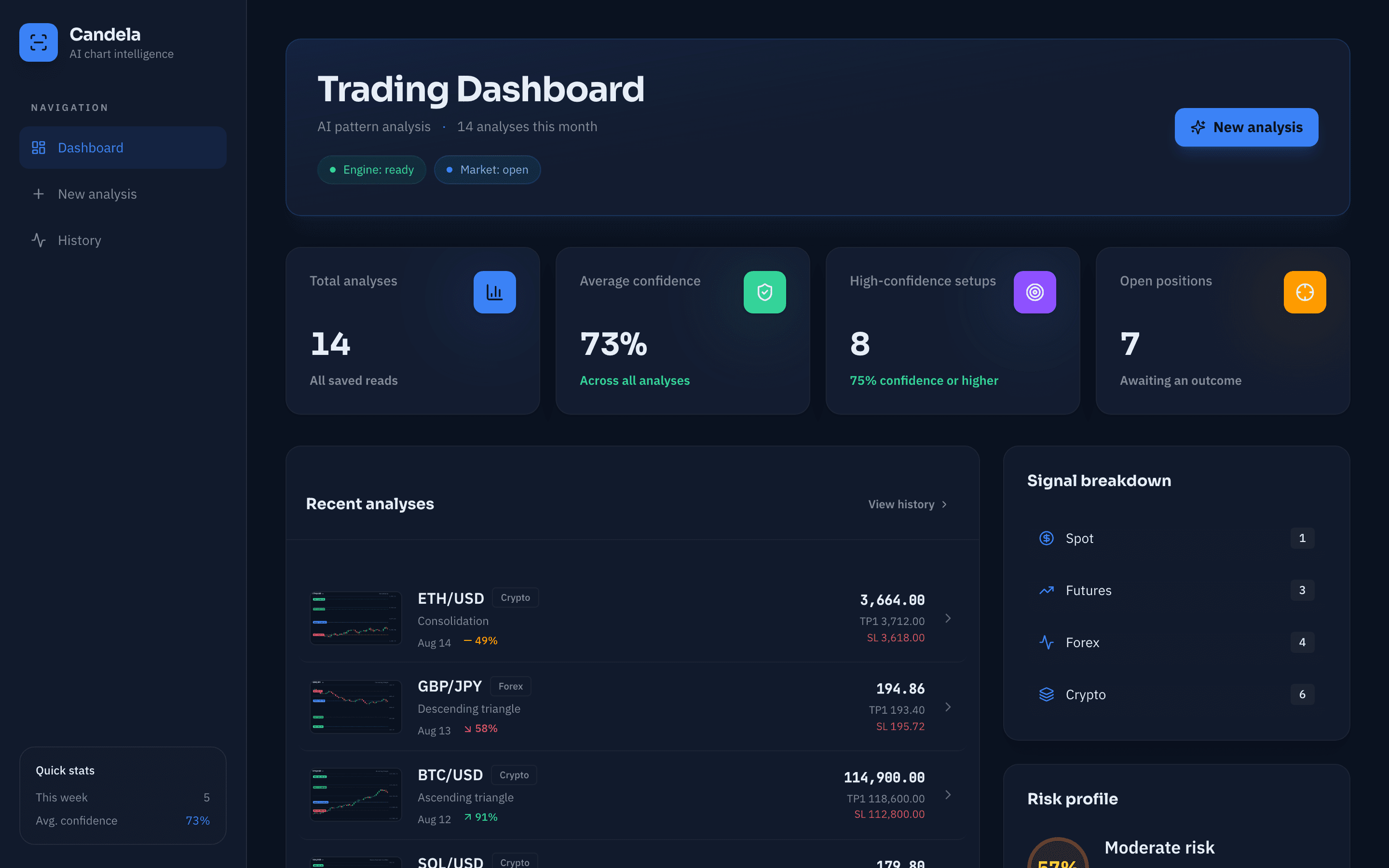 Dashboard