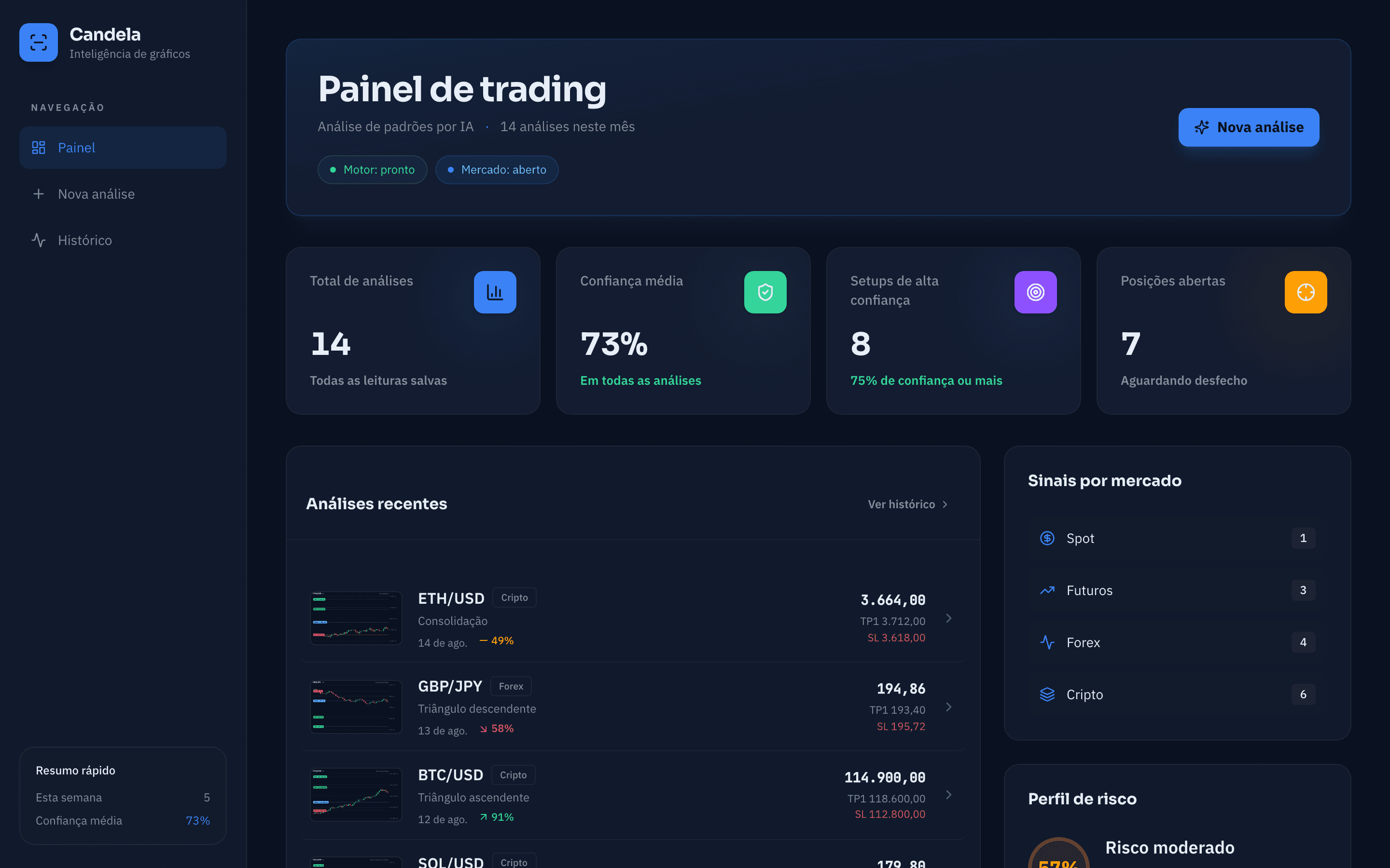 Painel